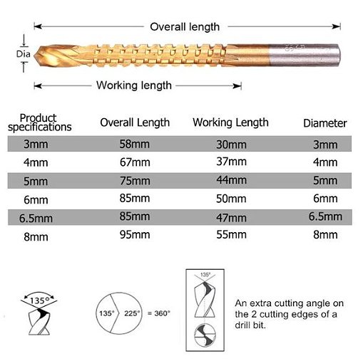 Set burgija- ureznica, 6kom HSS