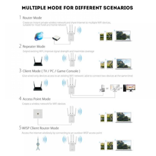 Pojačivač WiFi signala