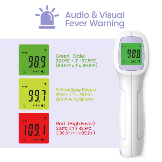 Beskontaktni toplomer